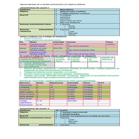 Algunos ejemplos de un posible entrenamiento con objetivos estéticos