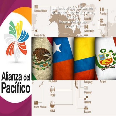 Alianza del pacifico.