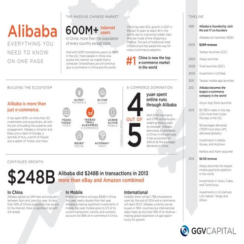 Alibaba : Everything you need to know on one page