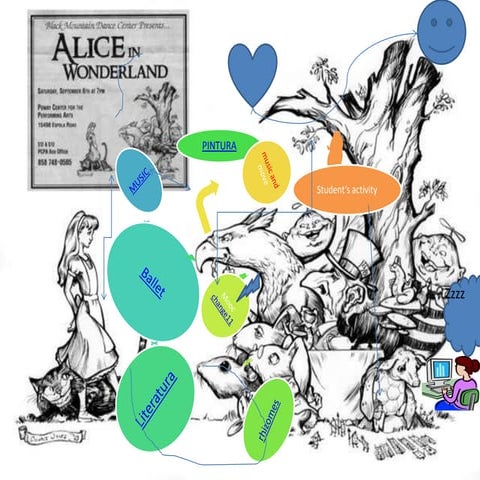 Alice