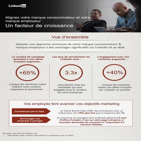Alignez votre marque consommateur et votre marque employeur : un facteur de croissance