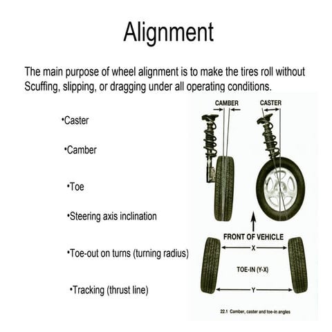 Alignment for car