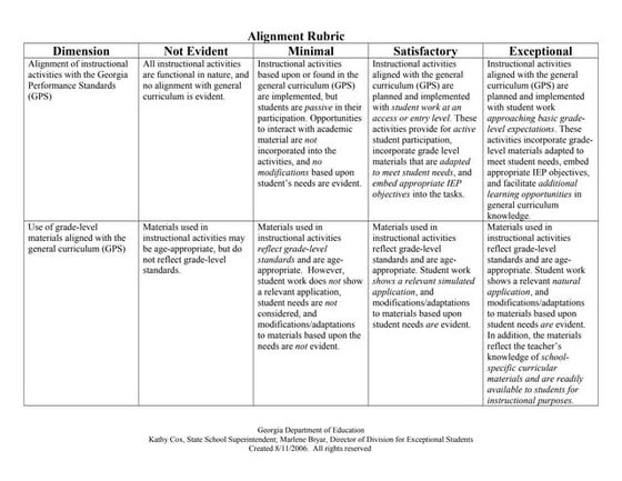 Visual scheduleboard teachtown | PDF