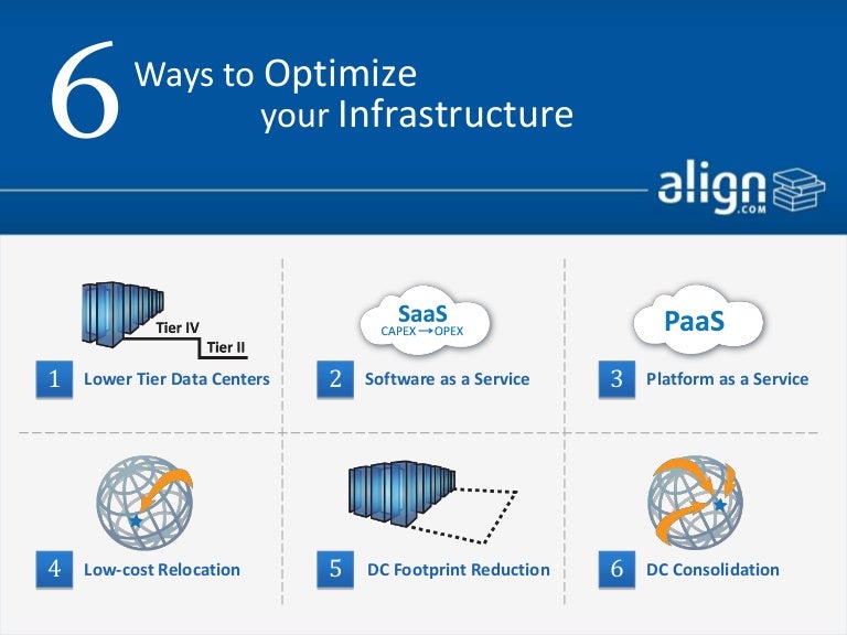 Align Data Center Dynamics March 2011