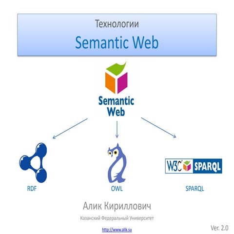 Технологии Semantic Web. Часть II. Формат представления данных RDF