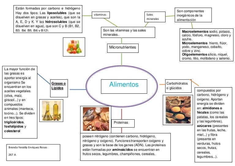 Mapa de alimentos