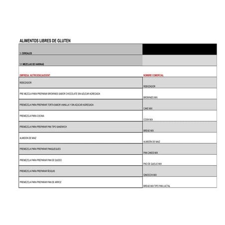 Alimentos libres de_gluten_5 de mayo de 2015