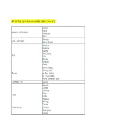 Alimentos permitidos na dieta paleo low.docx