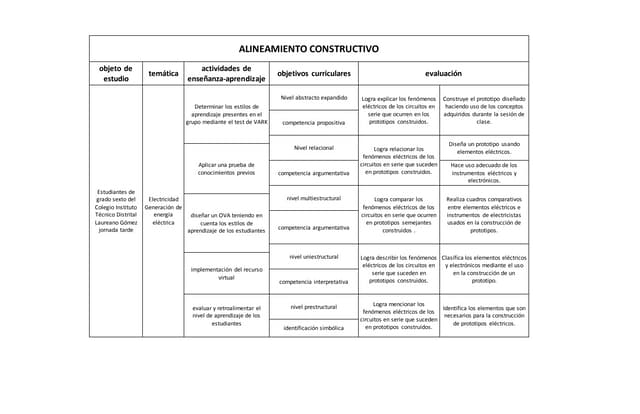 Alineamiento constructivo