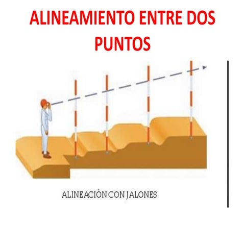 trabajo ALINEAMIENTO ENTRE DOS PUNTOS2.pptx