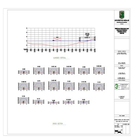 Alinemen vertikal dan cross section jalan akses sta 0+00 sta 0+225 | PDF