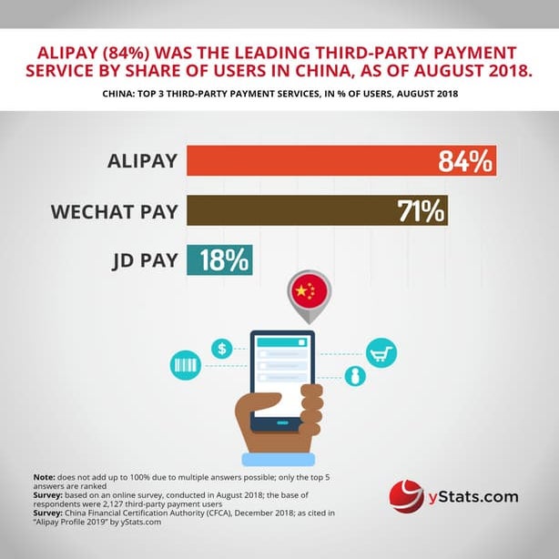 Infographic: Alipay Profile 2019