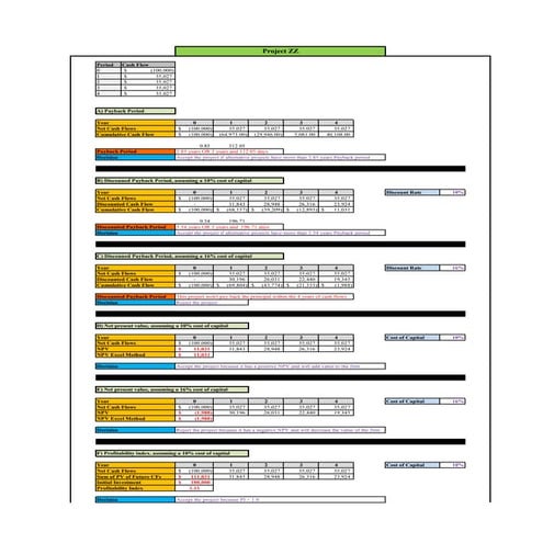 Capital Budgeting: Project ZZ