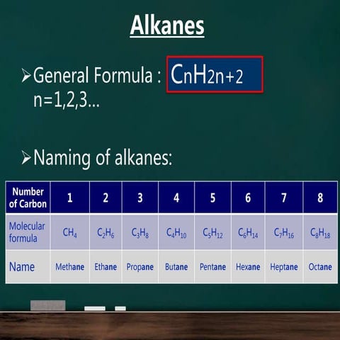 Alkanes