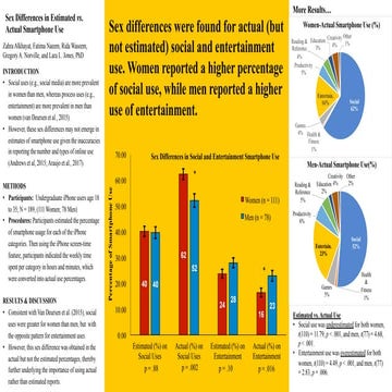 Sex Differences in Estimated vs Actual Smartphone Use