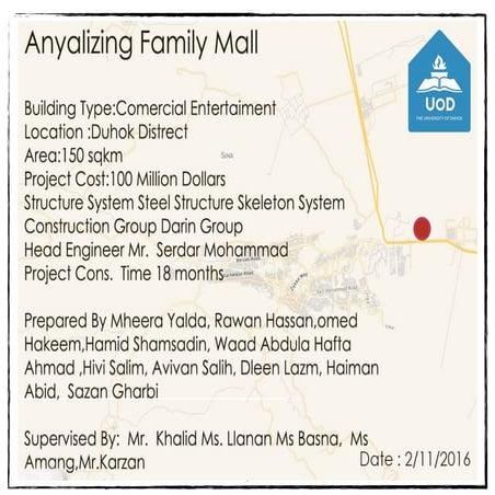 Shopping mall analysis 