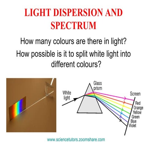 LIGHT DISPERSION SPECTRUM-REFRACTION & REFLECTION