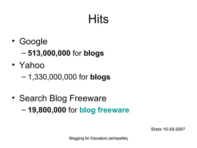All Blogging