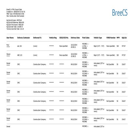 BreeCS Example Report - All Deliveries