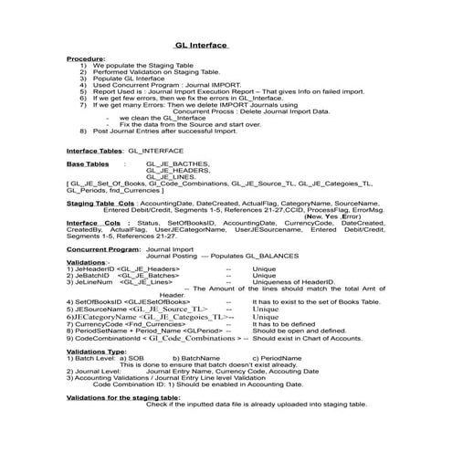 List of Coversions in Oracle Apps