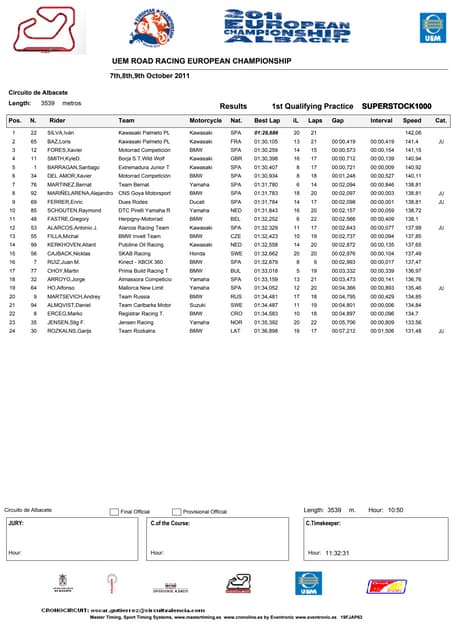 SST600 race results | PDF