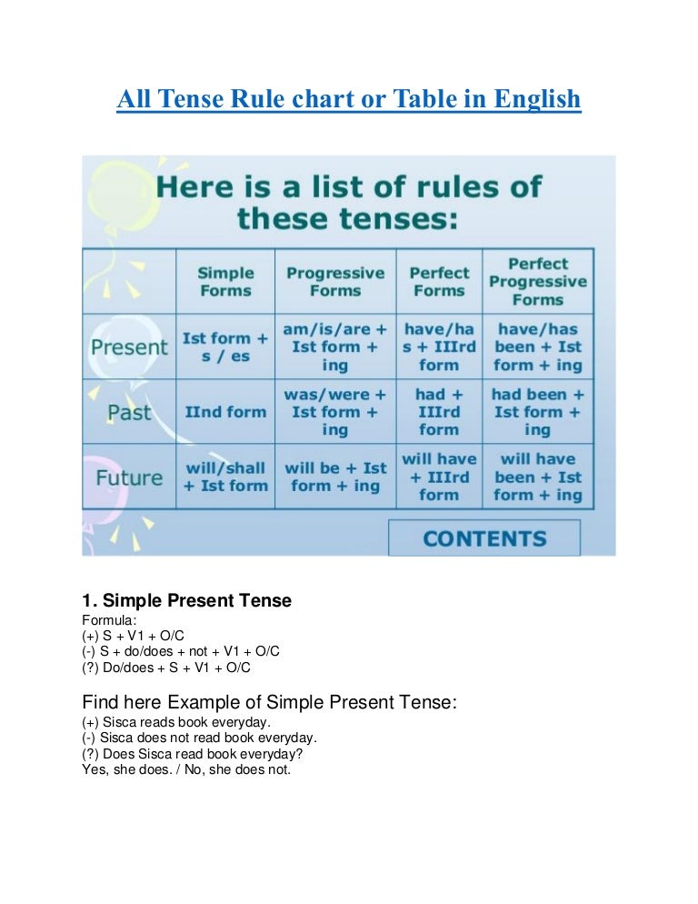 Tenses Rules Chart In English