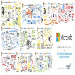 Digital transformation in Manufactu...