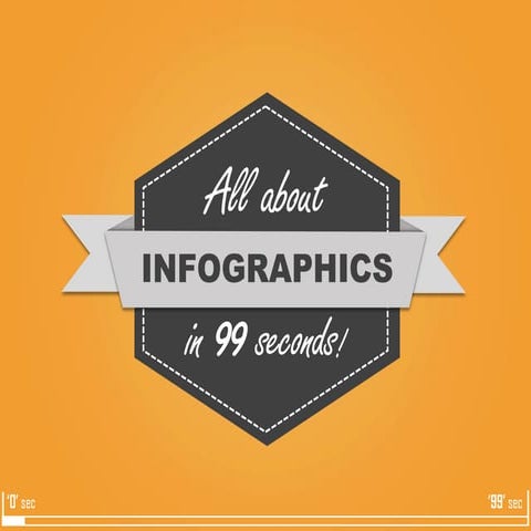 All About Infographics in 99 Seconds