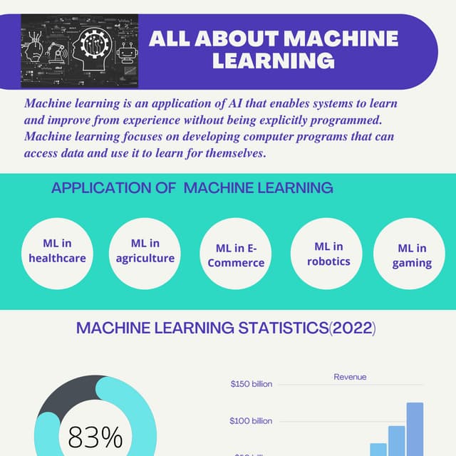 All About Machine Learning.pdf