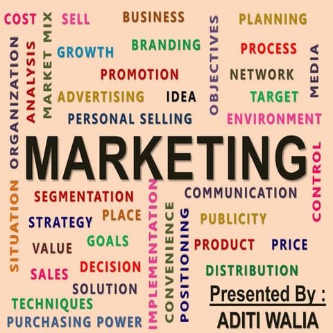 ALL ABOUT MARKETING by Aditi Walia