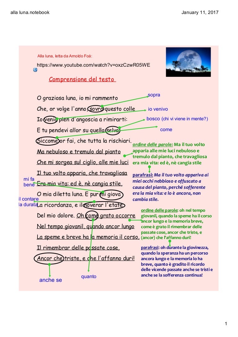 Sintesi Della Poesia Alla Luna