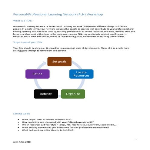 Professional Learning Network hand out April 2018