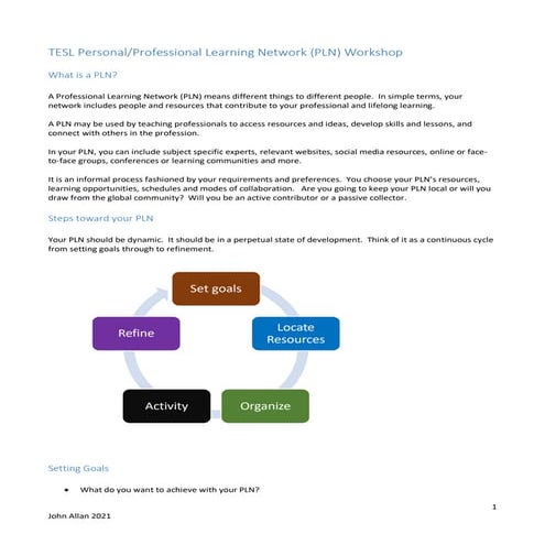 Professional Learning Network 2021 hand out