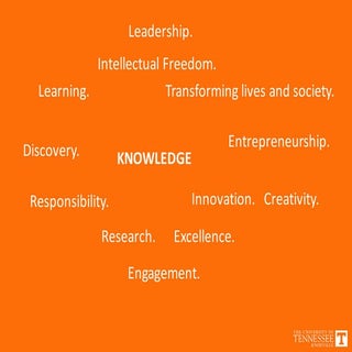 Allard - Research Data Services in ...