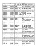 Sbh Bank Ifsc Code