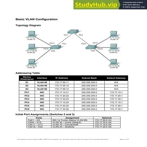 All Basic VLAN Configuration Topology Diagram Addressing Table Device ...