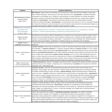All Human Development Theories