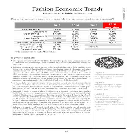 Moda: primo semestre 2016