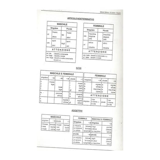 Grammatica Italiano 1