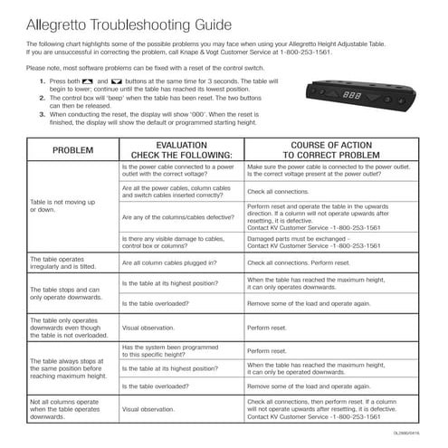 Allegretto Height Adjustable Table: Troubleshooting Guide | PDF