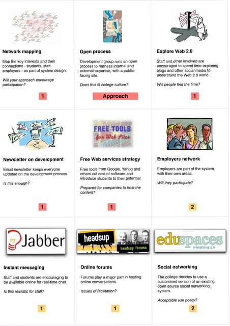 Allelearncards
