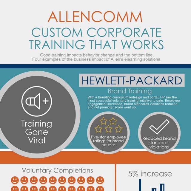 AllenComm: Custom Corporate Training That Works