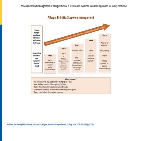 Allergic Rhinitis Disease Management Protocol | PPTX
