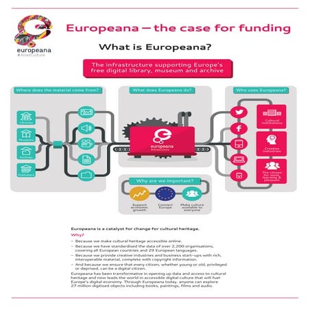 Allez Culture: The Case For Funding Europ