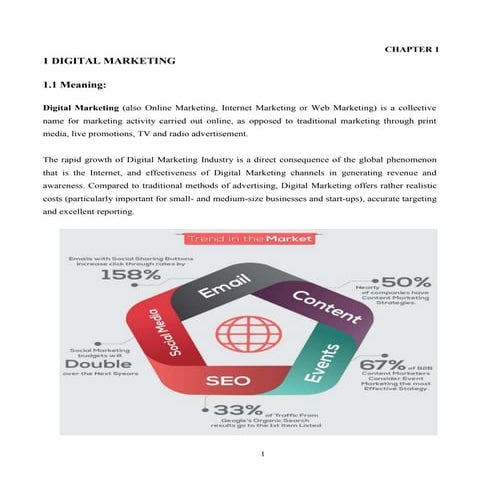 All  about Digital Marketing and its types. 