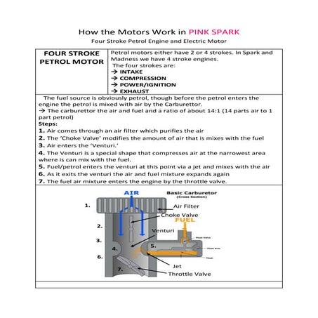 Pink Spark (plus petrol)