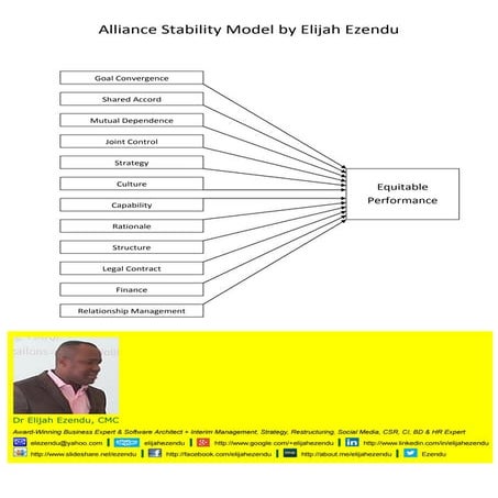 Alliance Stability Model by Elijah Ezendu