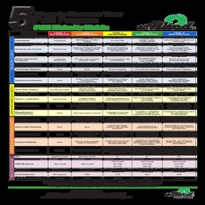 PdM Maturity Matrix Poster