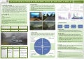 Masters Dissertation Posters 2015