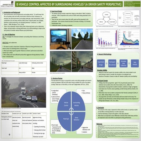 Masters Dissertation Posters 2015
